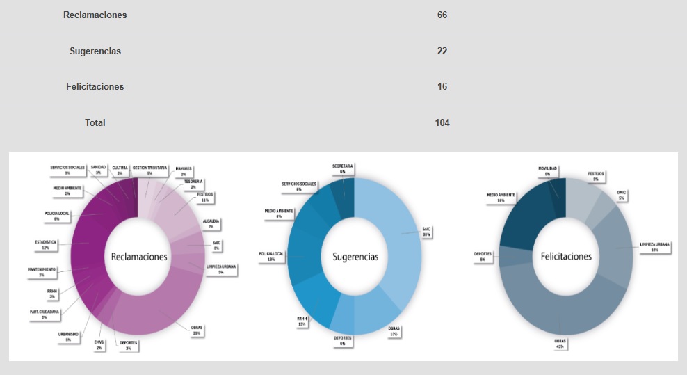 Gráfico estadísticas 2023