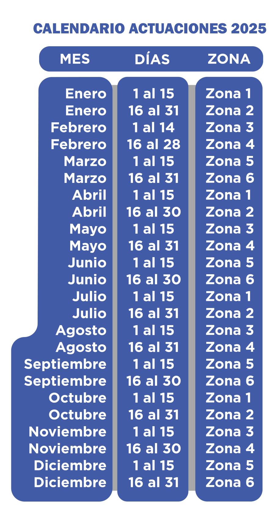 Calendario actuaciones 2025